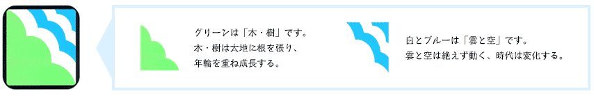 グリーンは「木・樹」です。木・樹は大地に根を張り、年輪を重ね成長する。白とブルーは「雲と空」です。雲と空は絶えず動く、時代は変化する。